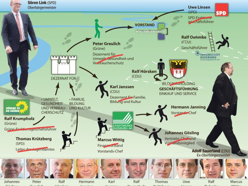 Duisburg Personal Stadtspitze Link.jpg